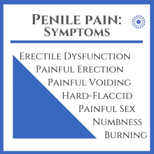 Pain In Penis After Tingling Scrotum