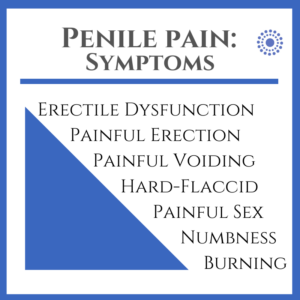 Penis Pain Treatment Carolina Pelvic Health