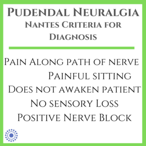 Pudendal Neuralgia Resources [UPDATED]