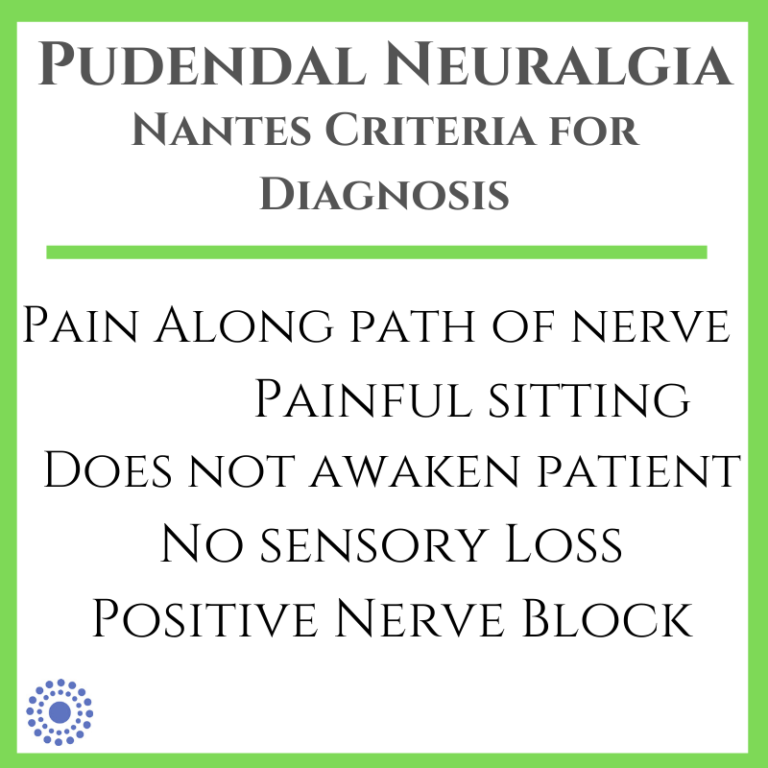 pudendal-neuralgia-pelvic-pt-carolina-pelvic-health