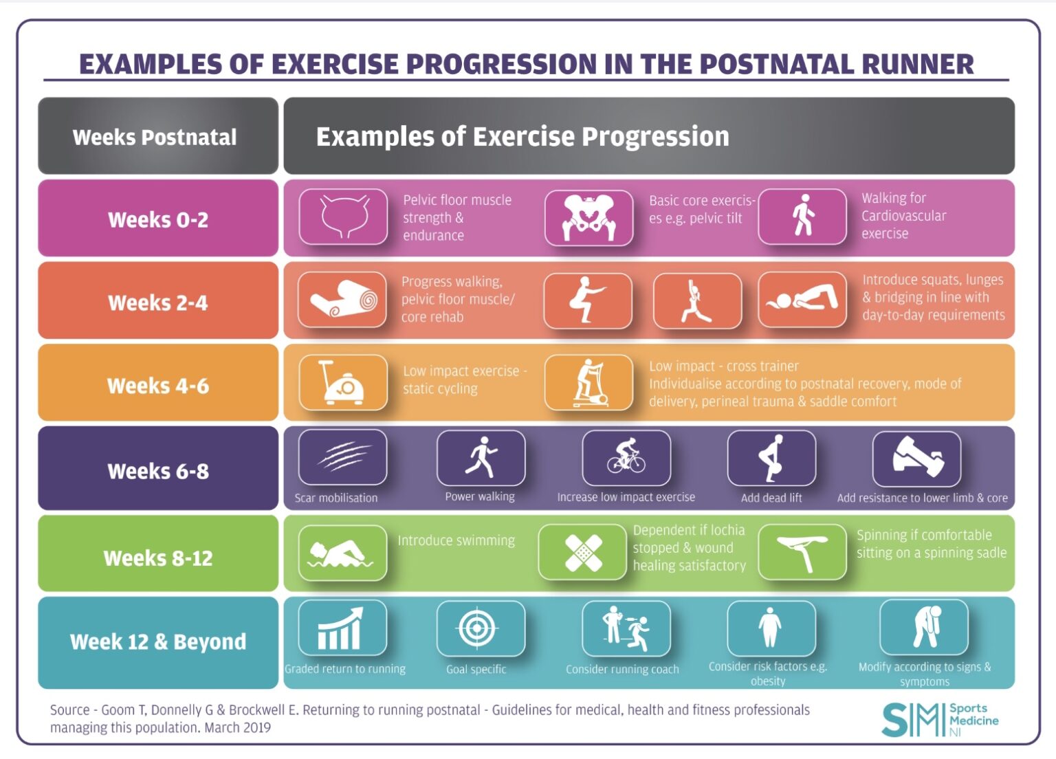 Postpartum Return To Running And Impact Exercises Are You Ready Carolina Pelvic Health