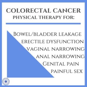 Colorectal Cancer Pelvic PT Carolina Pelvic Health