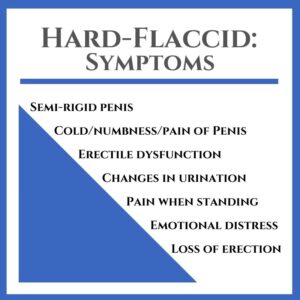 Half Erect Cock - Hard-Flaccid Syndrome: Getting to the root of the problem | Carolina Pelvic  Health