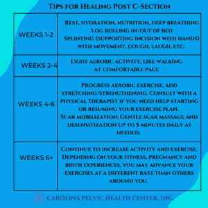 C-Section Recovery Week by Week: Timeline and Care Tips